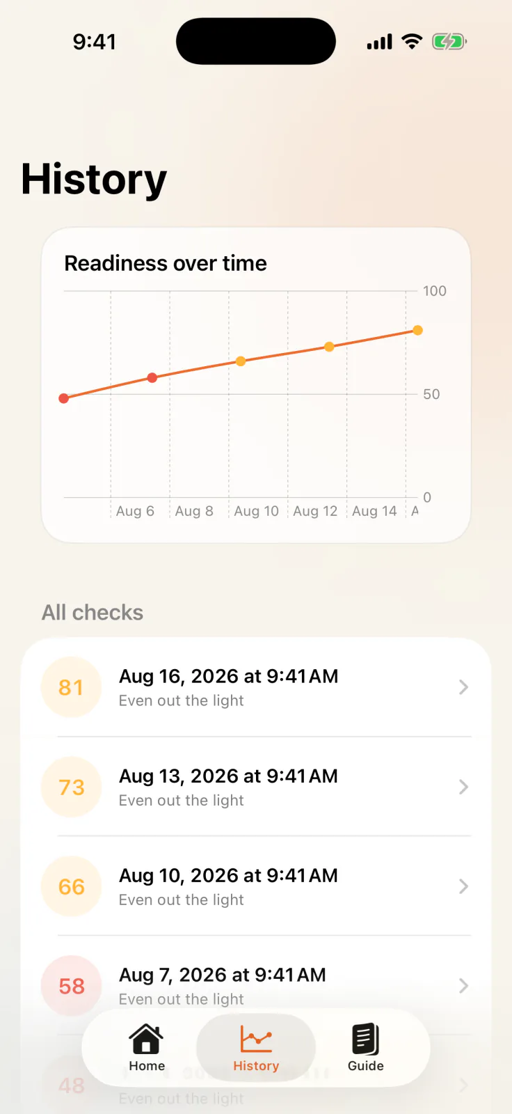 History screen showing a line chart improving from a workspace readiness score of 48 to 81 and a list of the five latest checks.