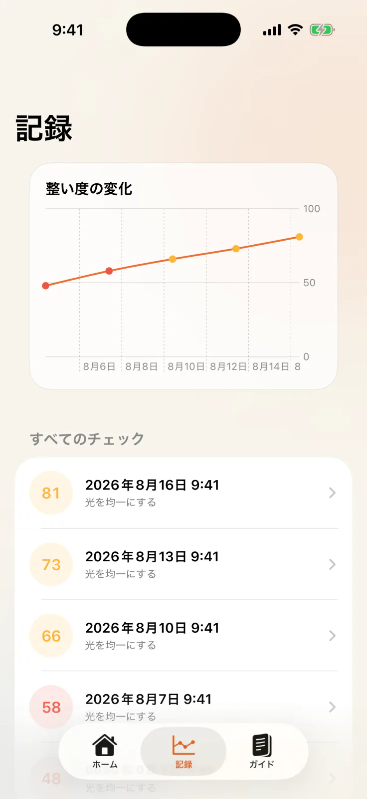 記録画面。環境の整い度が48点から81点へ改善する折れ線グラフと、過去5回の履歴を表示。